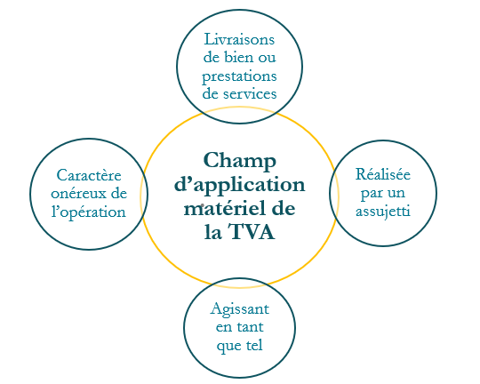 Dessin explicatif du champ d'application de la TVA