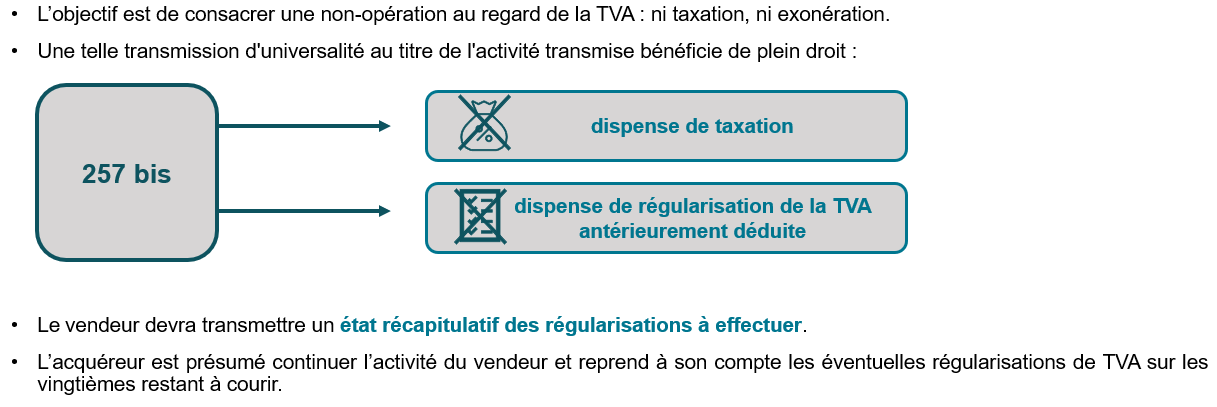 Opérations assujetties à la TVA